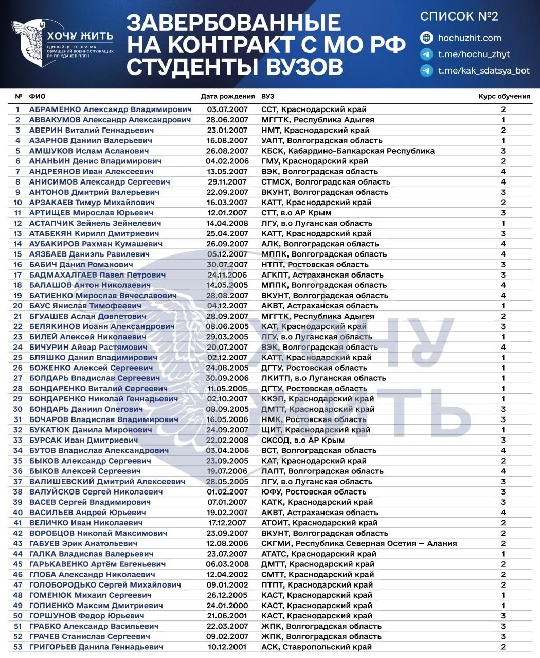 В&nbsp;Волгоградской области в&nbsp;списках контрактников Минобороны нашли как&nbsp;минимум 58&nbsp;студентов