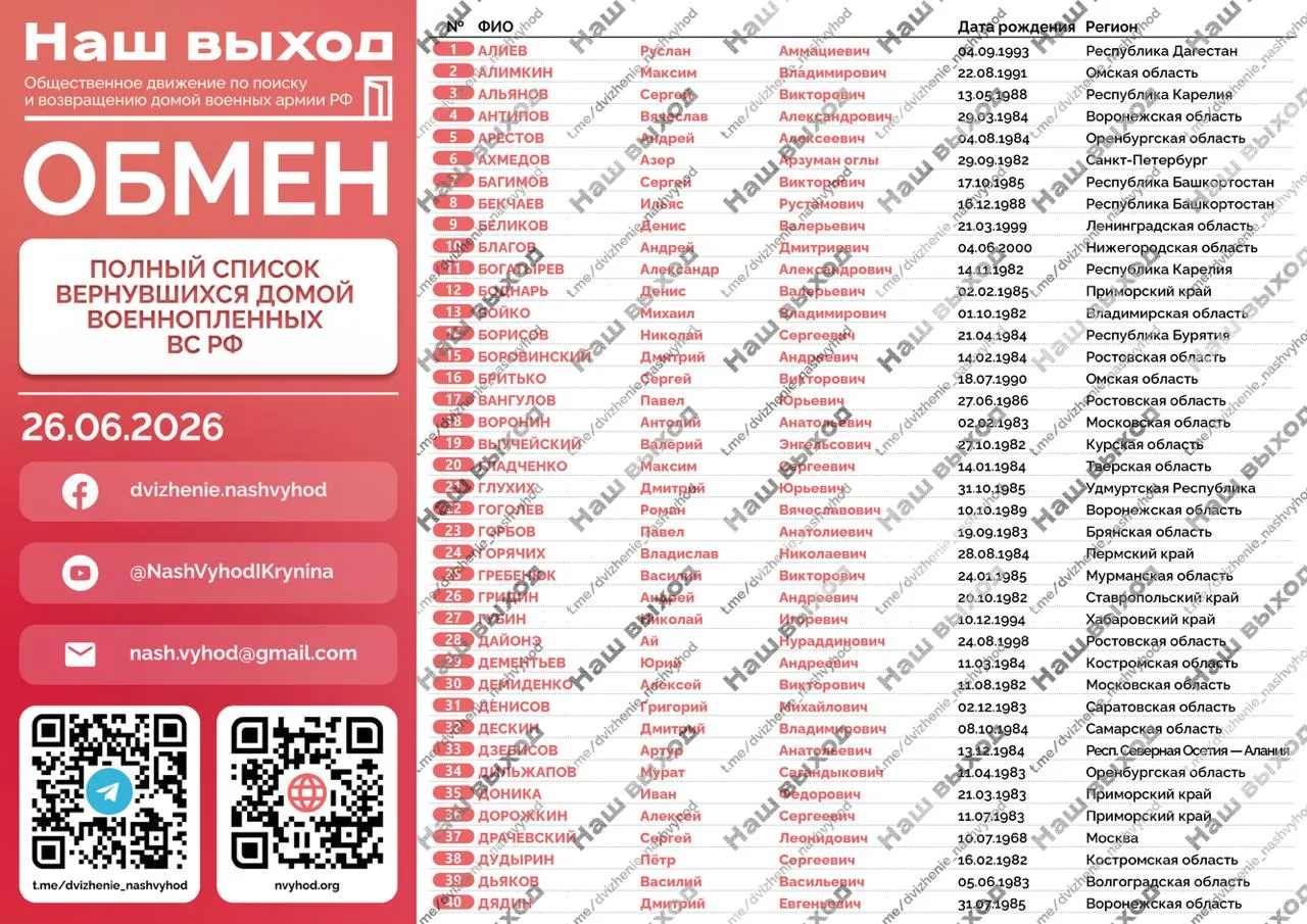 После обмена пленными из плена вернулись 160 российских военнослужащих; в опубликованных списках есть двое уроженцев Удмуртии, тогда как уполномоченный по правам человека региона подтверждает возвращение только одного.