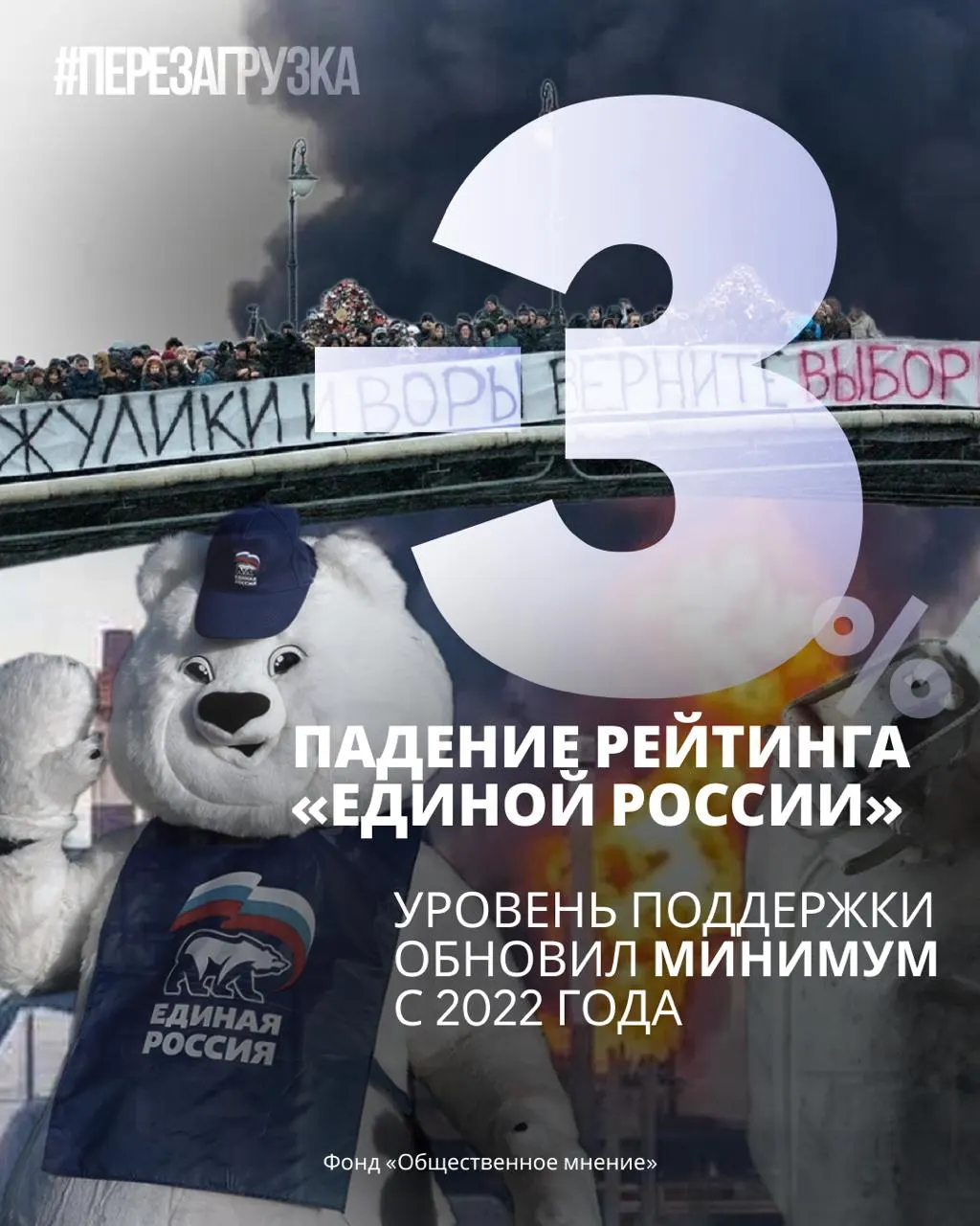 Рейтинг «Единой России» упал до&nbsp;минимума с&nbsp;февраля 2022&nbsp;года