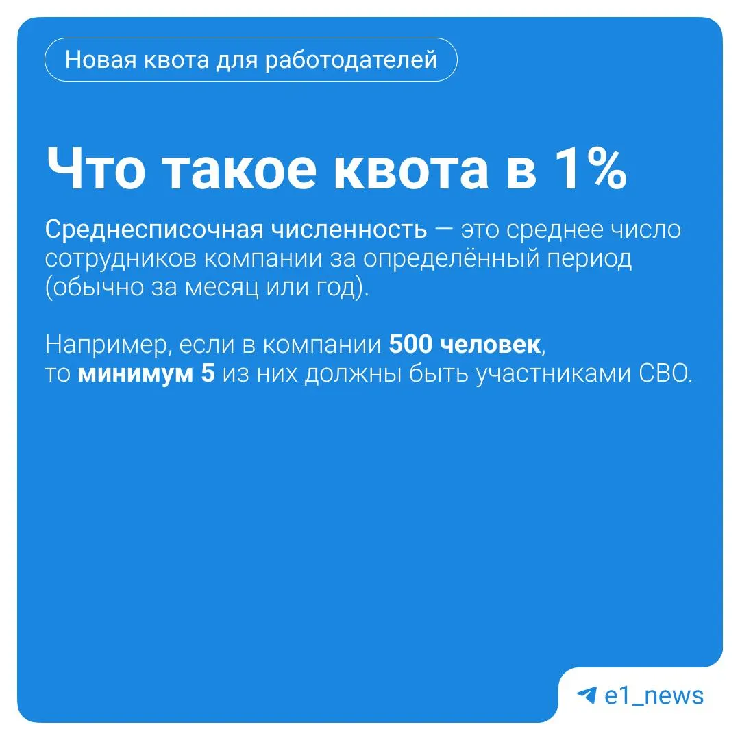 Для компаний со штатом более 100 человек предложили ввести квоту в 1% рабочих мест для участников СВО и тех, кто отражал провокации на границе. Законопроект планируют рассмотреть 4 августа.