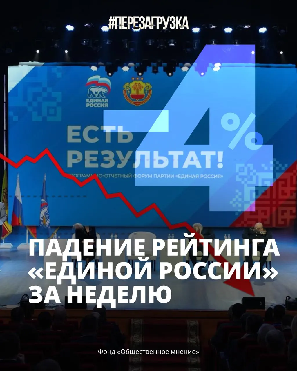 Поддержка власти снижается на фоне роста цен и усталости от войны. По данным опросов, доверие к власти падает, а ожидания указывают на перемены на выборах.