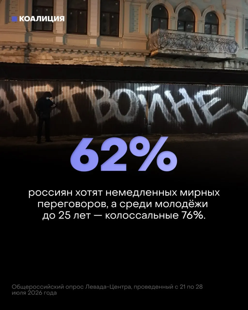 Опрос демонстрирует снижающееся доверие к ходу войны, рост желания перейти к мирному урегулированию и увеличение социально-экономических последствий конфликта.