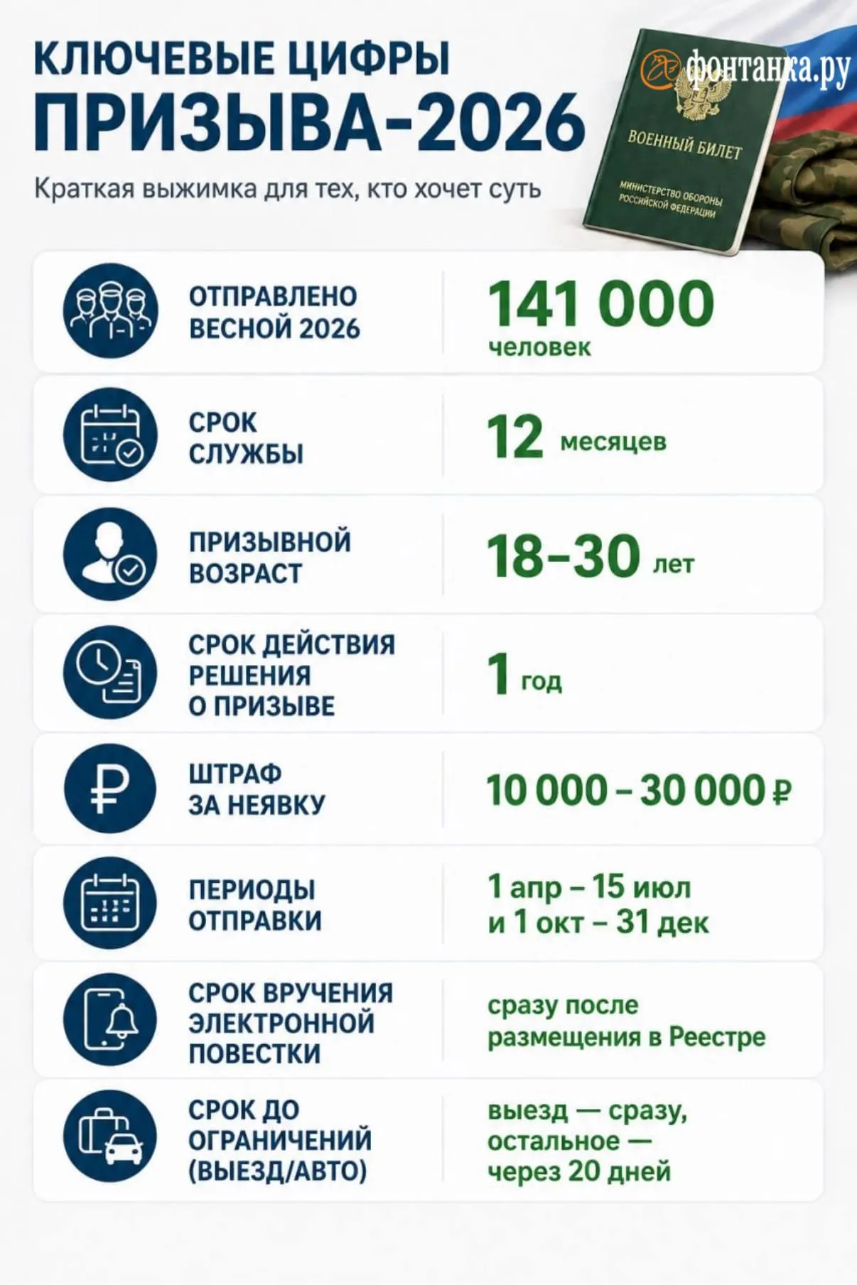 Ответы на главные вопросы о повестках, медицинских заключениях и контрактах, чтобы быть готовым к изменениям в армии.