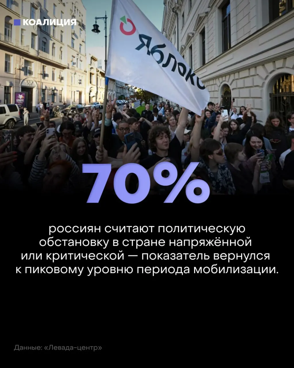 Настроения в стране ухудшаются: около 70% населения оценивают обстановку негативно. Основные причины — война, обстрелы и рост цен; на рабочих местах растут риски и требуют справедливых выплат за риск.