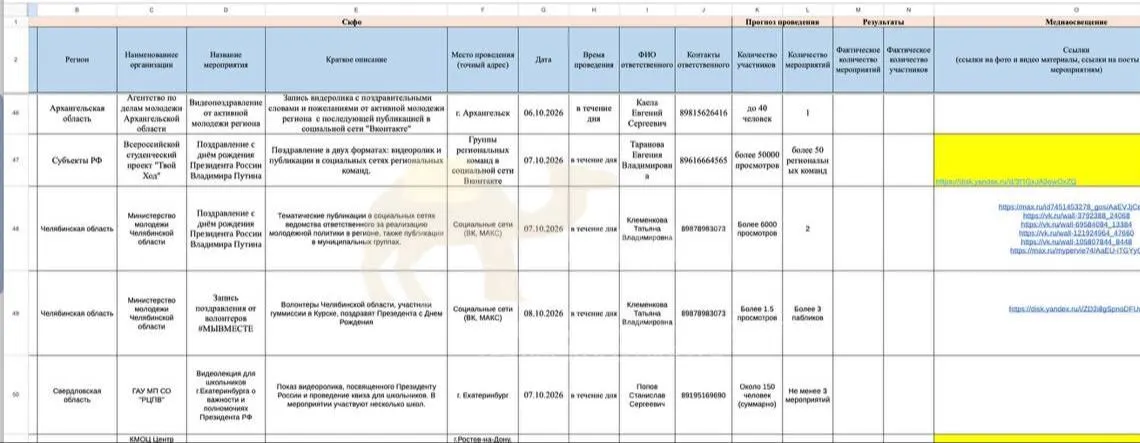 В регионе подготовили ряд мероприятий ко дню рождения лидера: школьники, библиотеки и волонтёрские центры вовлекаются в праздничную повестку через уроки, видеоролики и акции.